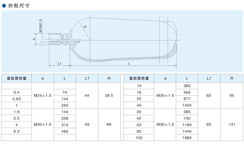 NXQ皮囊参数2.jpg